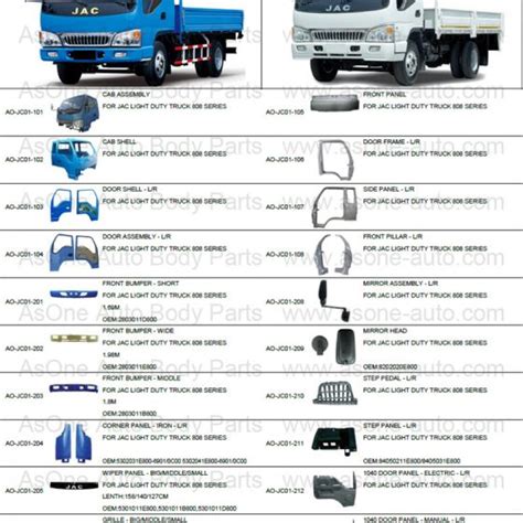 jac truck body parts - AsOne Auto Body Parts