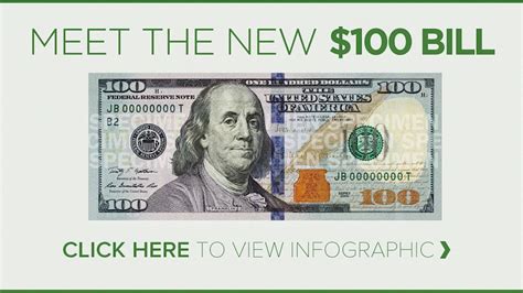 How Do The New 100 Dollar Bills Look - Dollar Poster