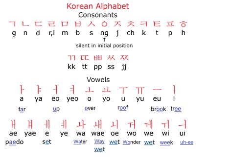 Study Korean Together: Korean Alphabet Chart