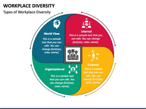 Workplace Diversity PowerPoint and Google Slides Template - PPT Slides