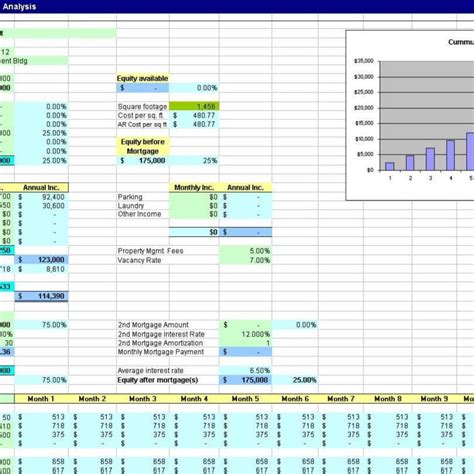 Property Cash Flow Spreadsheet pertaining to Commercial Real Estate Financial Analysis ...