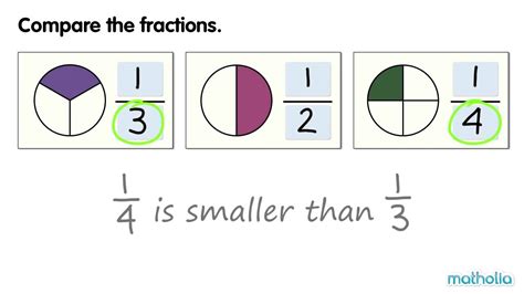 Comparing Unit Fractions - YouTube