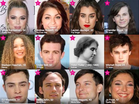 Top 15 famous birthdays today