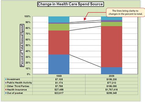 How To Create 100 Stacked Bar Chart In Excel Stacked Bar Chart Bar Images