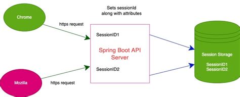 Session Management in Spring Boot using MySQL and ThmyeLeaf - FullStack ...