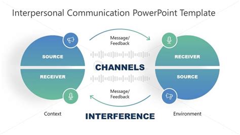 Interpersonal Communication Diagram PowerPoint - SlideModel