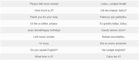 List Of Basic Words And Phrases In Latvian | by Simon Bacher | Medium