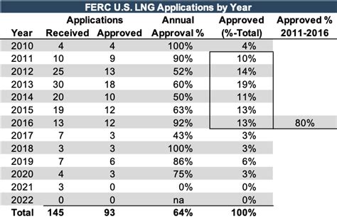 U.S. LNG Exports - Mercer Capital