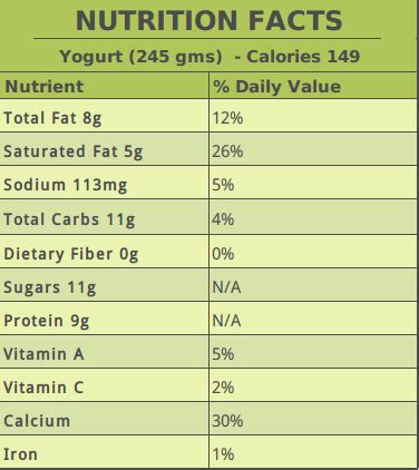 Undertand The Complete Difference Between Yogurt and Curd