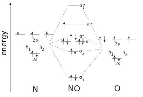 N2O Lewis Structure Molecular Geometry Hybridization And Mo Diagram | guidetech