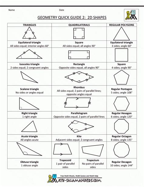 geometry-cheat-sheet-2-2d-shapes-bw – Mrs. Bennett's Grade 6 Class