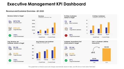 Dashboards by function executive management kpi dashboard Slide01 | Kpi ...