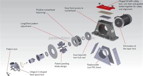 Spare Parts Of Shot Blasting Machine/blades/blast Wheel/control Cage/impeller - Buy Shot ...