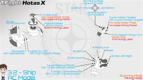 Great T.Flight Hotas 4 Mapping : StarCitizenUniverse