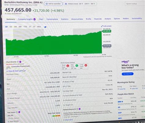 Solved - What is a stock split and why do companies do them? | Chegg.com