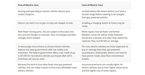 4 reasons to love electric vehicles (even if you don’t drive one ...