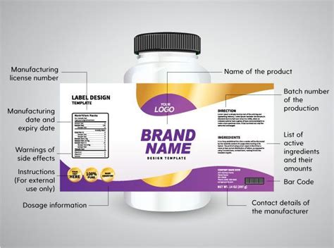 Common Errors in Pharmaceutical Labeling | Label design, Packaging labels design, Pantry labels