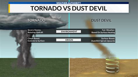 What is a Dust Devil | WHNT.com