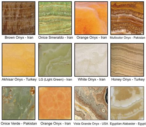 Onyx: materials always in fashion | All about Natural Stone.Varieties, Industry, Design, News.