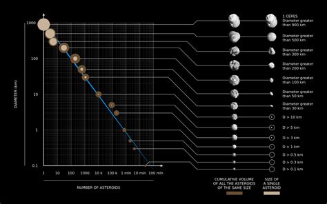 The Physics Of Stopping A Meteor With One Punch