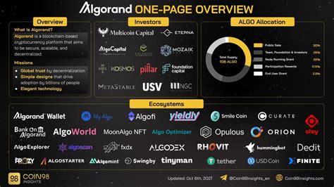 What Is Algorand (ALGO)? All About ALGO Coin