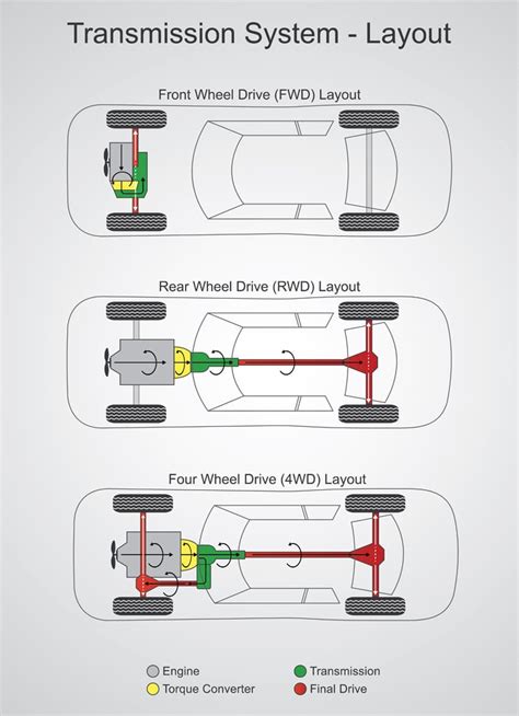 What Is A 4 Wheel Drive System And How Does It Work?