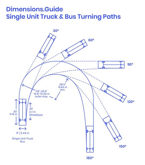 The turning path of a Single-Unit Truck or Bus measures the minimum ...