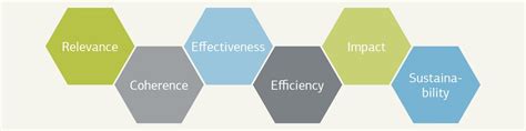 Design Build Basis Of Design Performance Criteria