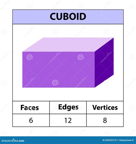 Cuboid, Faces, Edges, Vertices Geometric Figures Set Isolated on a ...