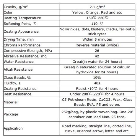 Thermoplastic Road Marking Paint - Nanjing Roadsky Traffic Facility Co ...