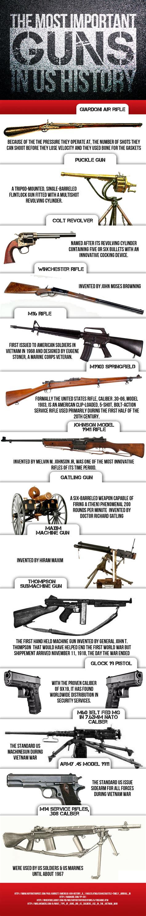 The Most Important Guns in US History - The Weapon Blog