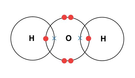 Covalent Bonding Diagram