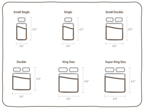 UK Bed Sizes: The Bed And Mattress Size Guide in 2021 | Mattress sizes, Bed sizes, Bed mattress ...