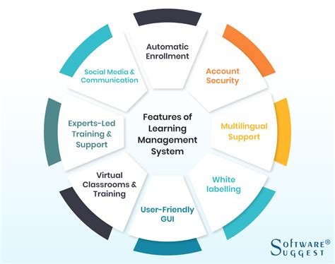 Sharepoint Learning Management System Template