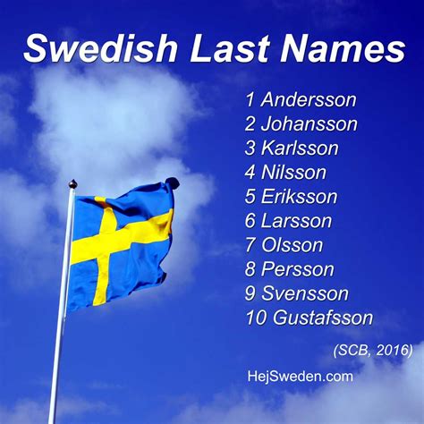 Top 100 Most Common Swedish Surnames: -son, -quist, -ström & Co. (2019) - Hej Sweden | Swedish ...