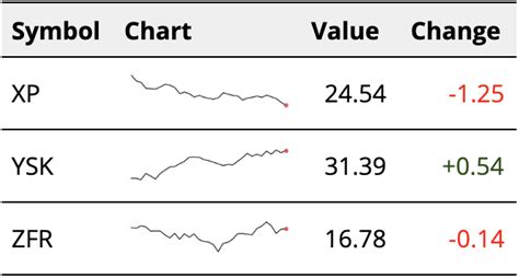 Introducing A New Chart Type: Sparklines