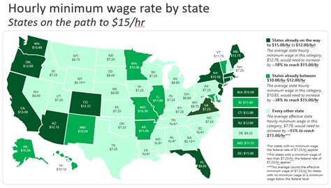 How Would A $15.00 Minimum Wage Affect Your State?