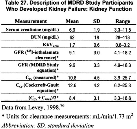 NKF KDOQI Guidelines