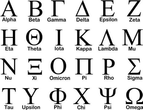 Greek Alphabet...Wall Art Vinyl Decal | eBay