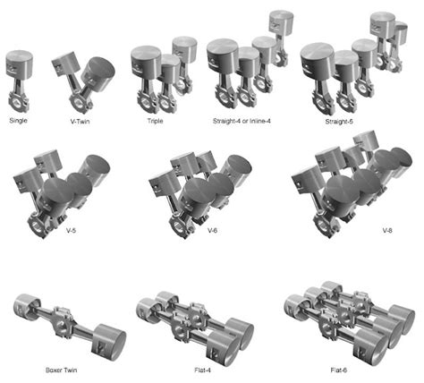 Types of engines cylinder - MechanicsTips