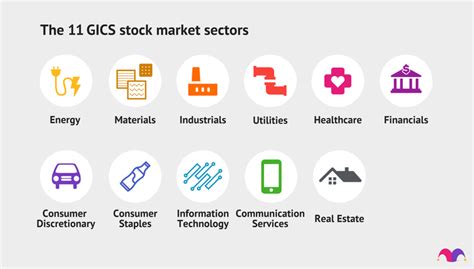 Investing 101: Stock Market Sectors - Kenyan Wall Street - Business ...