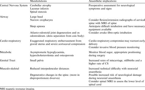 Laron syndrome: manifestations and anaesthetic implications | Download Table