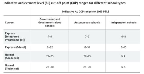 Psle Al Score : Psle Scoring System Shhkca - I will elaborate on this ...