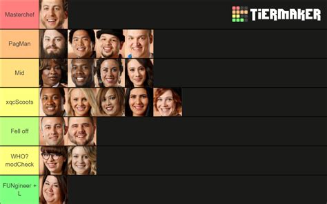 Masterchef Season 4 Contestants Tier List (Community Rankings) - TierMaker