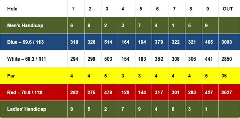 Scorecard/Course Guide | Wildwood Golf Course