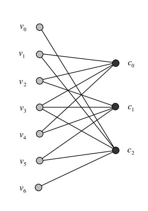 2. Example of a Tanner graph | Download Scientific Diagram