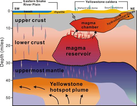 Nature alerte: 24/04/2015...USA: Découverte d'un gigantesque réservoir de magma sous le super ...