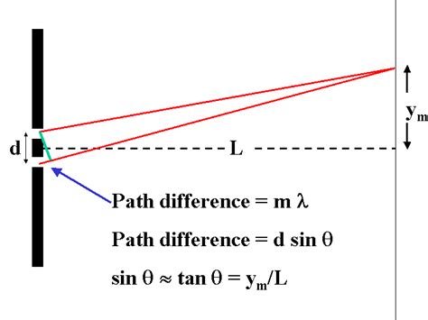 Equation For Light Intensity Vs Distance - Tessshebaylo