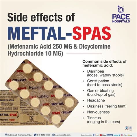 Meftal Spas - Uses, Side Effects, Composition, Dosage & Price