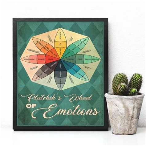 Social Worker Plutchik’S Wheel Of Emotions – Unframed Vertical Poster ...